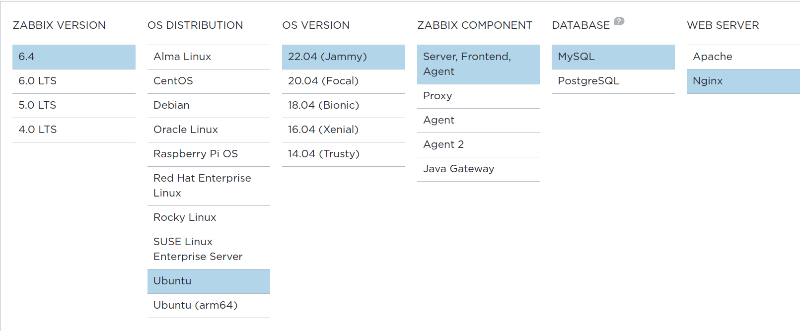 Zabbix platforms