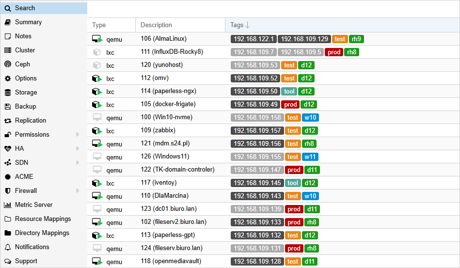 Proxmox IP2tag – tag by IP