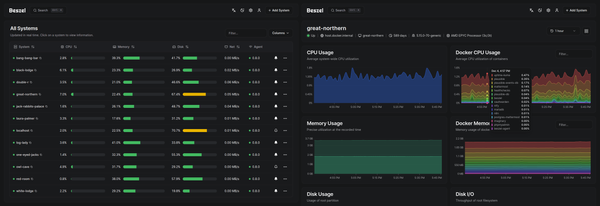 Server Monitoring with Beszel