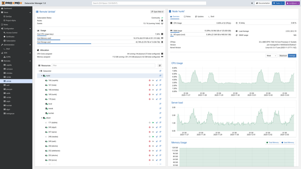 Proxmox Datacenter Manager
